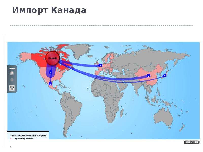 Карта внешняя торговля