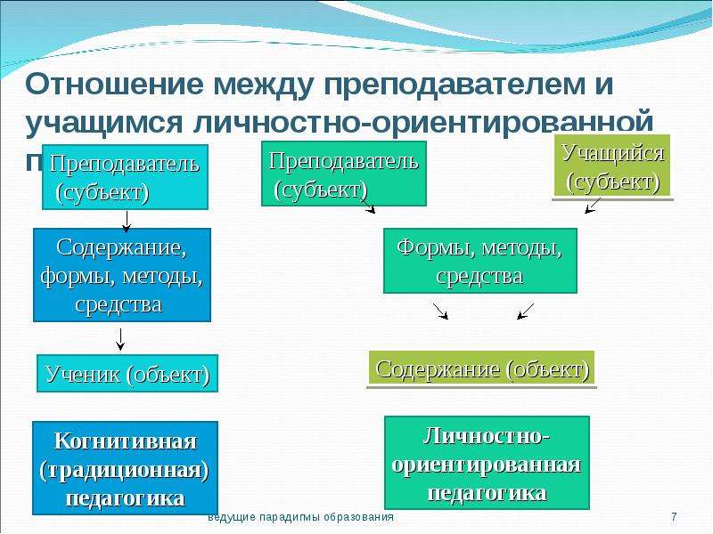 Презентация на тему ведущие капиталистические страны