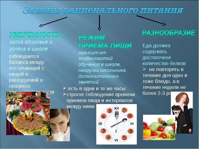 Презентация режим питания школьника