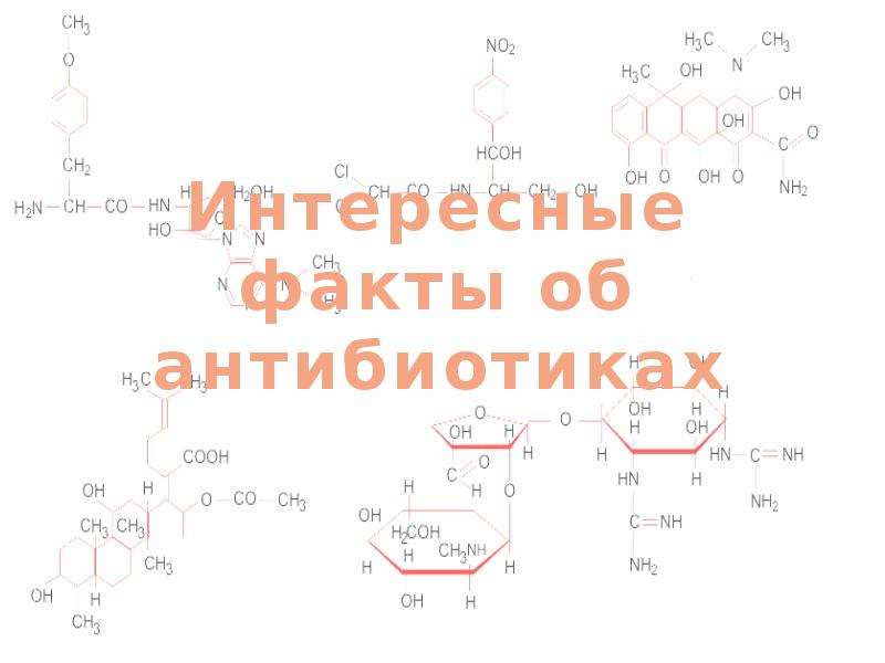 Антибиотики проект по химии 10 класс