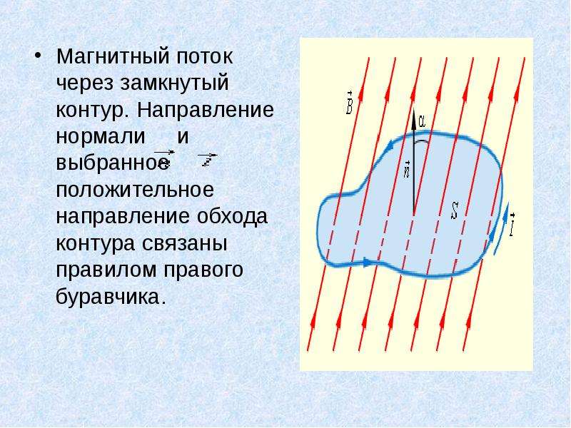 Нормаль к контуру. Поток магнитного поля через контур. Магнитный поток через замкнутый контур. Направление магнитного потока. Магнитный поток через контур.