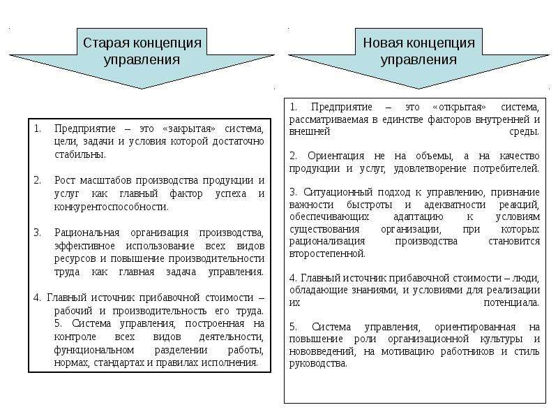 Зависимость темперамента и обучаемости учащегося проект