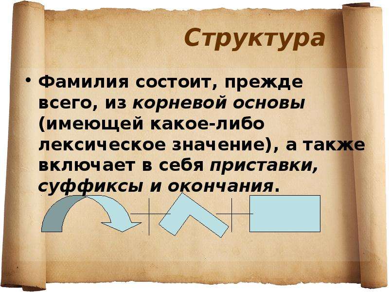 Фамилия состоит. Происхождение татарских фамилий. Структура фамилии. Окончания татарских фамилий. Фамилии татар.