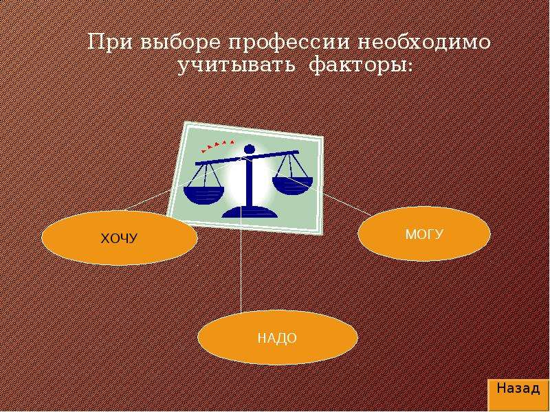 Что нужно учесть. Формула выбора профессии. При выборе профессии нужно учитывать закончите предложения. При выборе профессии нужно учитывать коротко. При выборе светильника необходимо учитывать:.