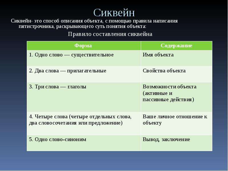 Описание 1 2 3. Способы описания объектов. Описание объекта пример. Ищучите модель стквейна правила написания. Изучите модель сиквейна правила написания.