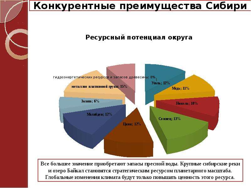 Округе ресурсов. Сибирский федеральный округ природно-ресурсный потенциал. Ресурсный потенциал Сибири. Ресурсный потенциал Сибирского федерального округа. Природные ресурсы Сибирского федерального округа.