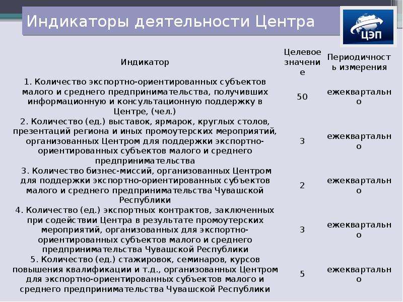 Индикатор центра. Индикаторы деятельности. Индикатор сервисный деятельности. Внешний индикатор деятельность руководства. Индикаторы работы дилеров список.