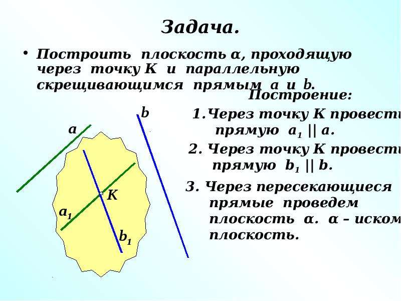 Плоскость а проходит через прямую б. Построить плоскость проходящую через точку a параллельную прямой. Построение параллельной прямой через точку. Построение параллельных прямых через точку. Построить плоскость параллельно прямой.