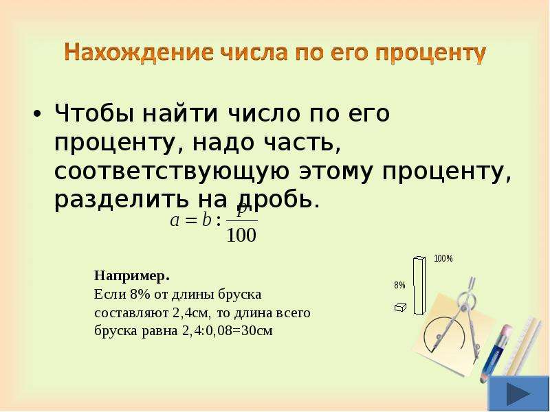 Нахождение числа по его процентам. Нахождение числа по его процентам правило. Нахождение части числа по его проценту. Как найти число по его проценту. Чтобы найти число по проценту нужно.