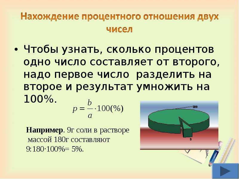 Сколько процентов число от числа. Как найти сколько процентов составляет число. Число составляет от числа. Нахождение сколько процентов одно число составляет от другого. Как понять сколько процентов составляет число от числа.