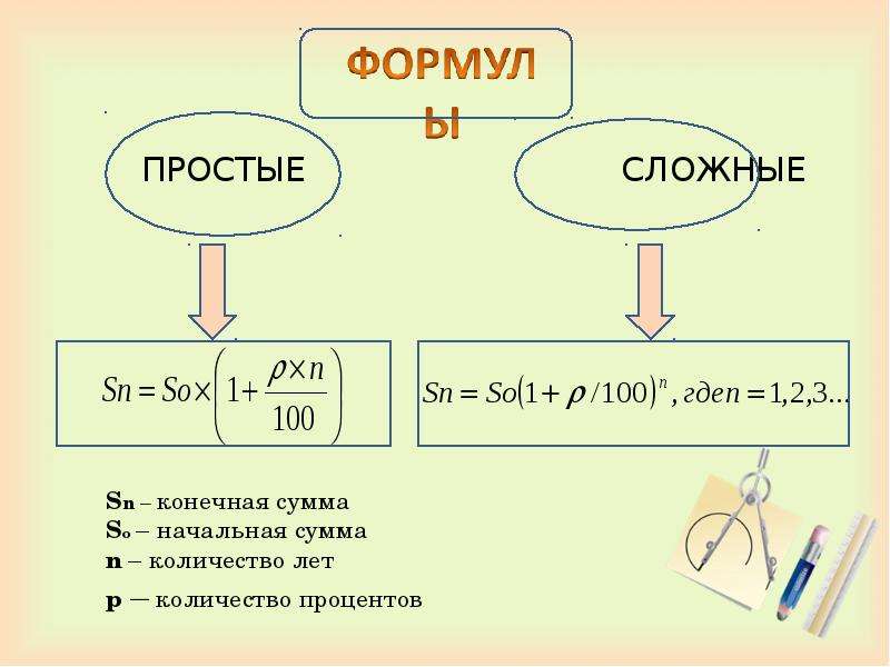 Простые и сложные проценты. Схема простых процентов. Формула простых и сложных процентов. Формула простых процентов. Схема простых и сложных процентов.