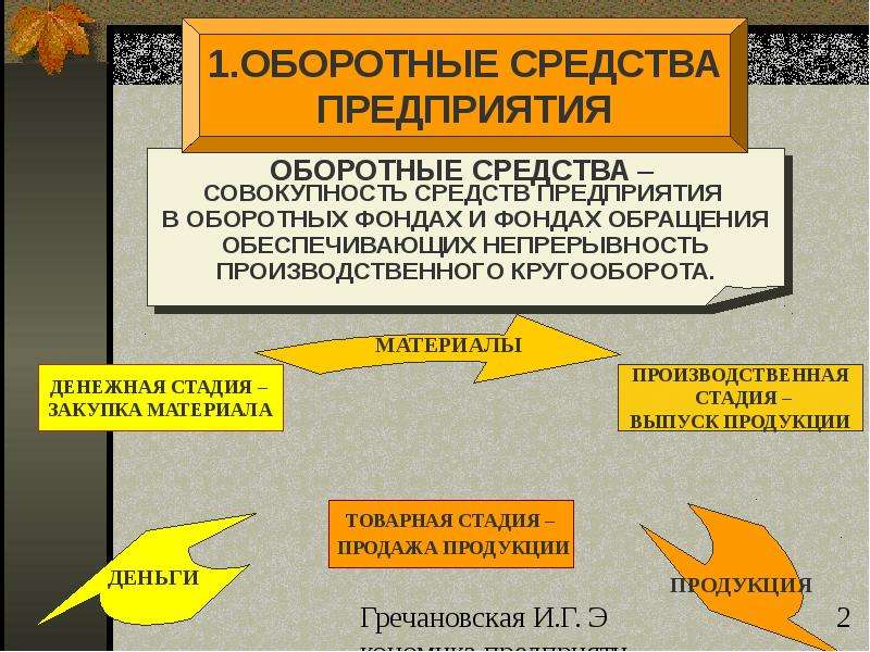 Оборотные фонды презентация