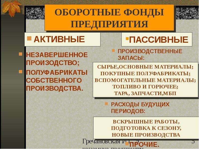 Оборотные фонды предприятия. Оборотные фонды. Оборотных производственных фондов предприятия. Оборотные фонды фирмы это.