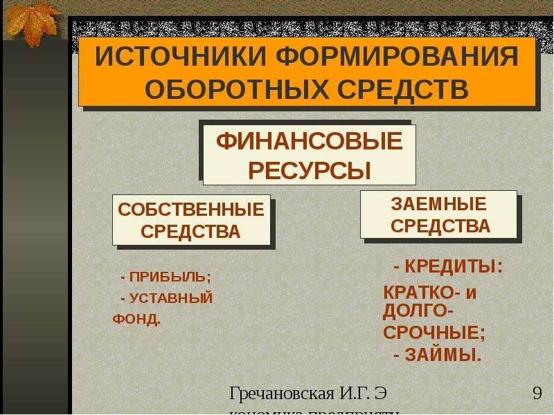 Собственные ресурсы. Источники формирования оборотных средств презентация. Оборотные средства презентация по экономике. Прибыль это оборотные средства. Заемные оборотные средства.