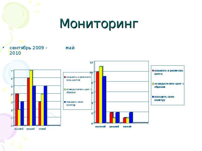 Мониторинг сентябрь декабрь май.