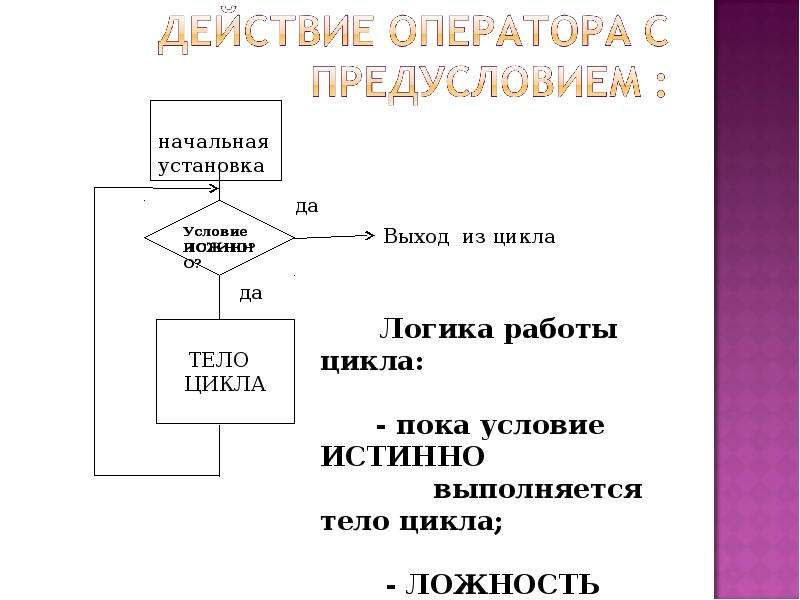 Презентации с циклом