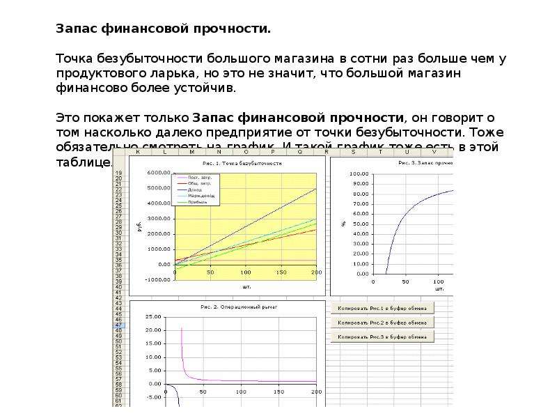 Что определяет точка безубыточности в бизнес плане для нового предприятия