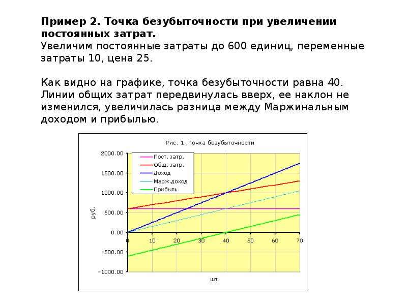 Какой должен быть минимальный квартальный объем продаж для получения статуса silver partner