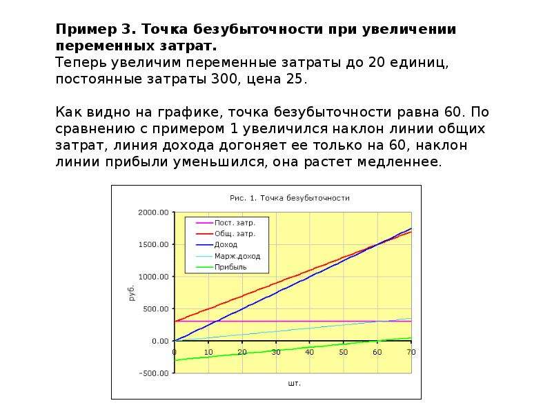 Закон увеличения расходов