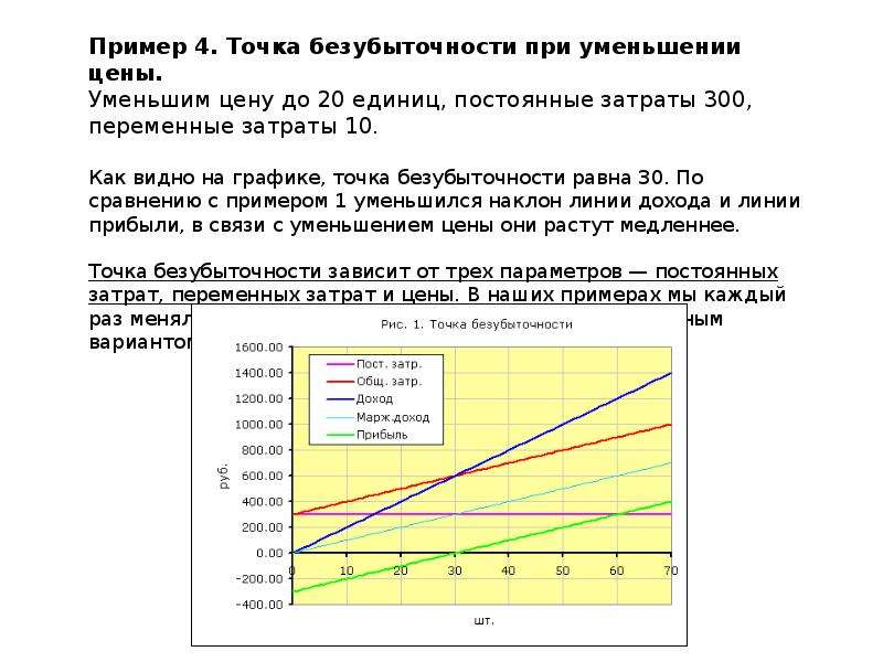 Бизнес план пример точка безубыточности