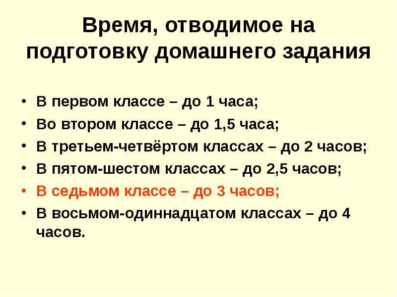 Оптимальное время отводимое на презентацию проекта