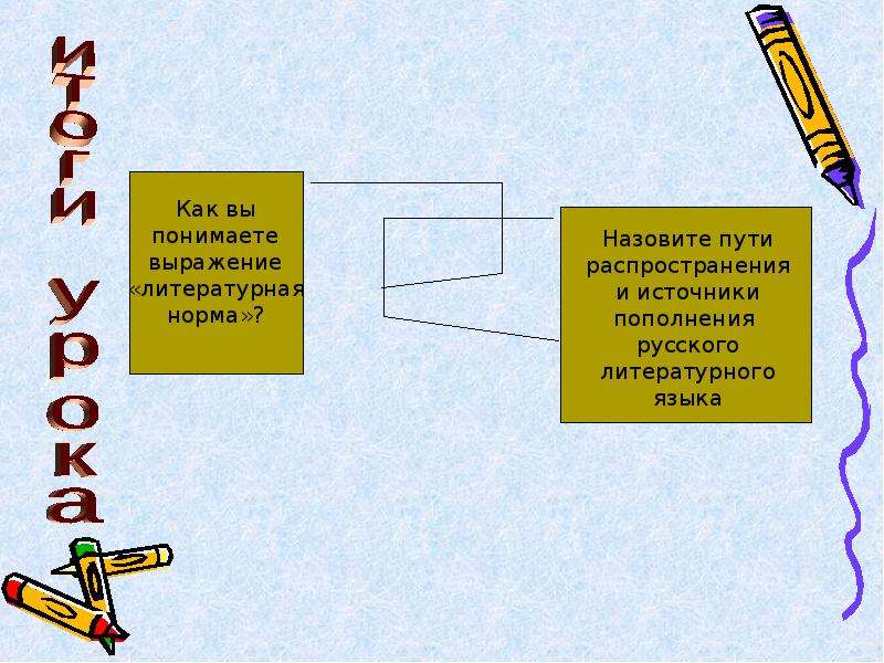 Презентация на тему пути изучения русского языка с помощью интернета