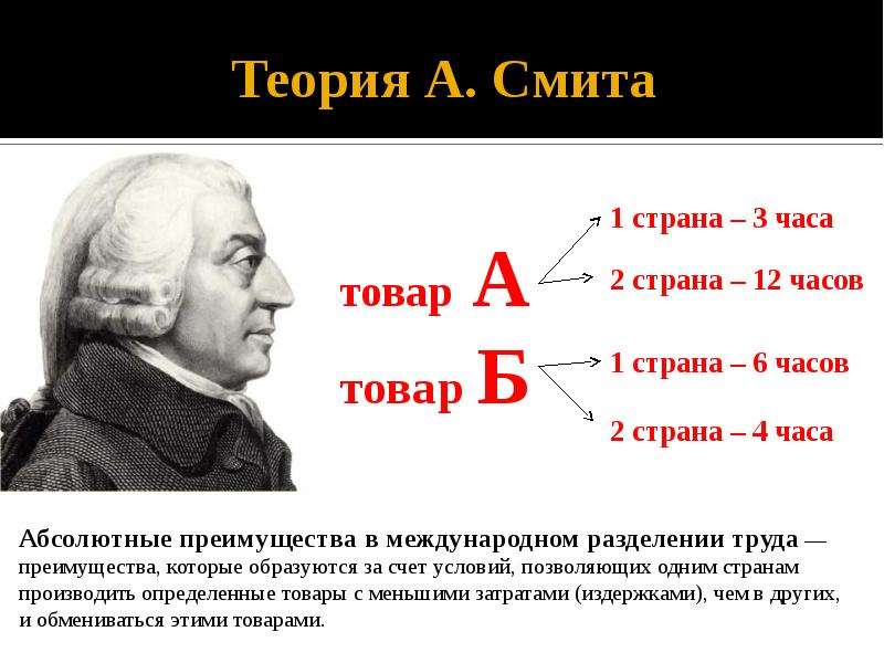 Учения смита. Теория Адама Смита. Теория Адама Смита в экономике.