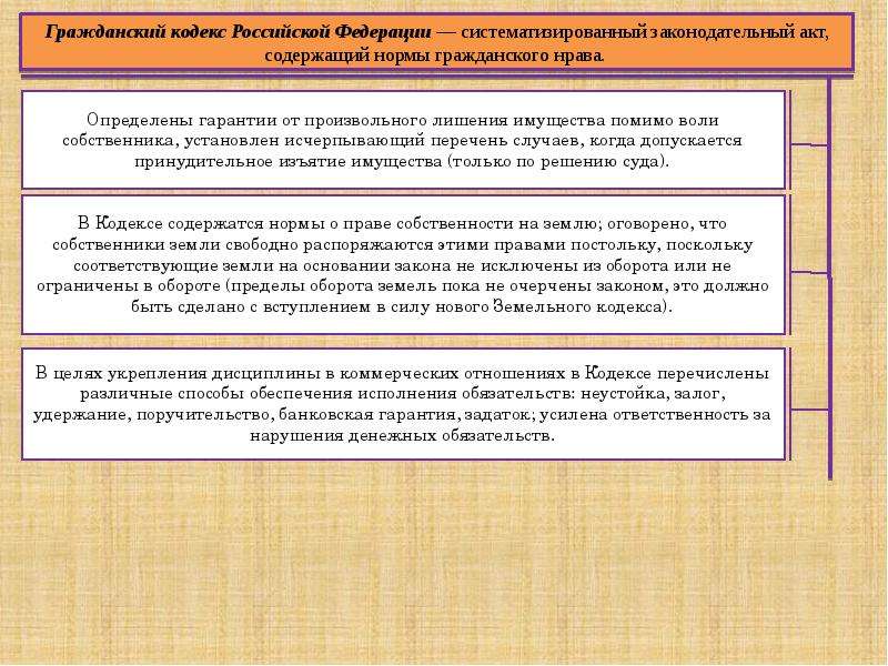 Право содержащий акт. Нормы гражданского кодекса РФ. Нормы ГК РФ. Нормы права в гражданском кодексе. ГК нормы гражданского права.