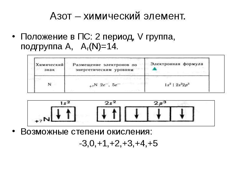 План характеристики химического элемента 9 класс