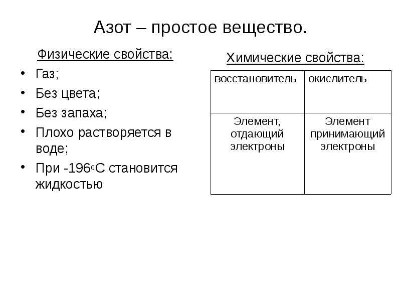 Характеристика азота. Свойства простого вещества азота. Характер простого вещества азота. Азот как химический элемент и простое вещество. Физические свойства простого вещества азота.