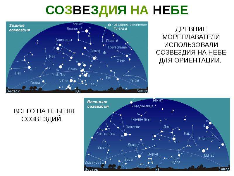 Белые ночи презентация астрономия