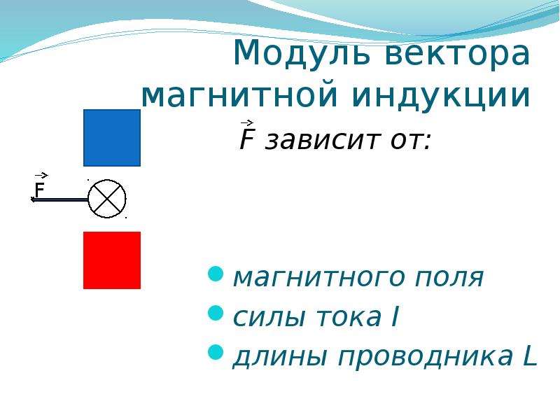 Магнитная индукция презентация