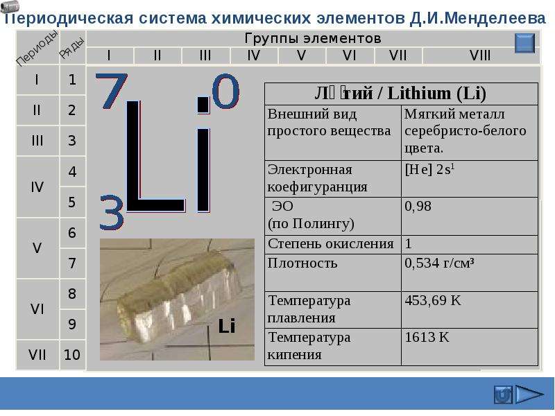 Характеристика химического элемента в таблице менделеева. Литий положение в периодической таблице. Литий характеристика элемента. Литий химический элемент характеристика. Характеристика химического элемента лития.
