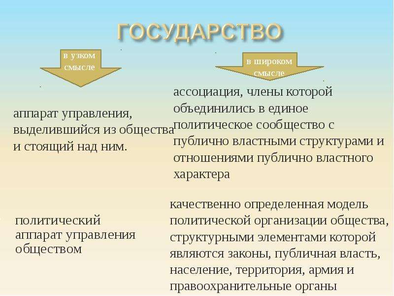 Смысл государства. Государство в узком и широком смысле. Государство в узком смысле. Госудырсьао в узком смысле. Госуоарсмво в ущком саысое.