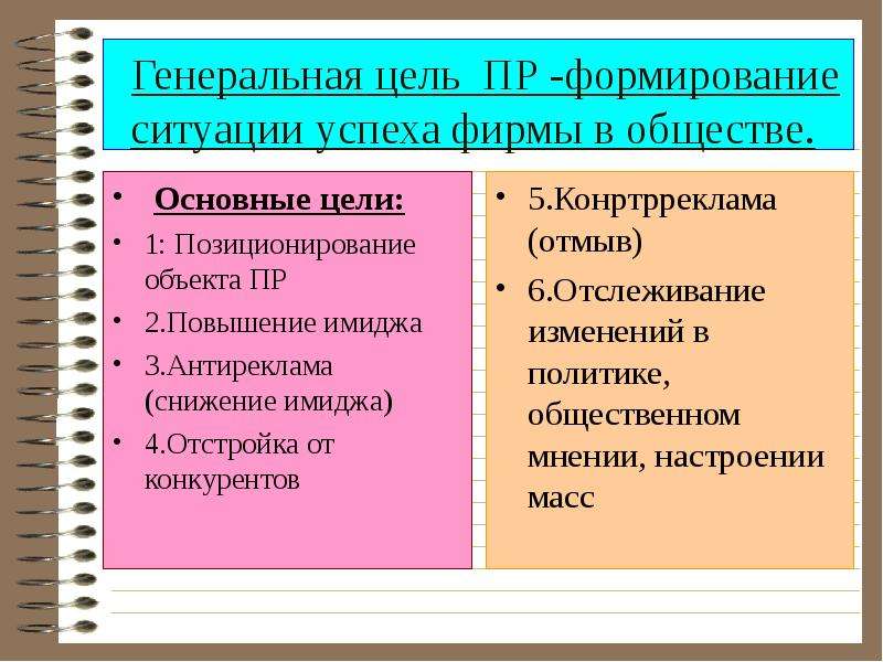 Формирование ситуации. Генеральная цель. Генеральная цель компании. Сущность и содержание PR. Формирование ситуации успеха фирмы в обществе это _______ цель пиара.