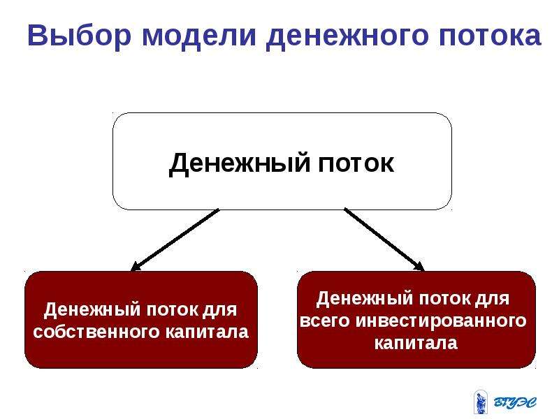 Доходный подход презентация