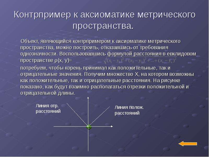 Метрическое пространство. Аксиомы метрического пространства. Контрпример доказательство. Контрпример примеры.