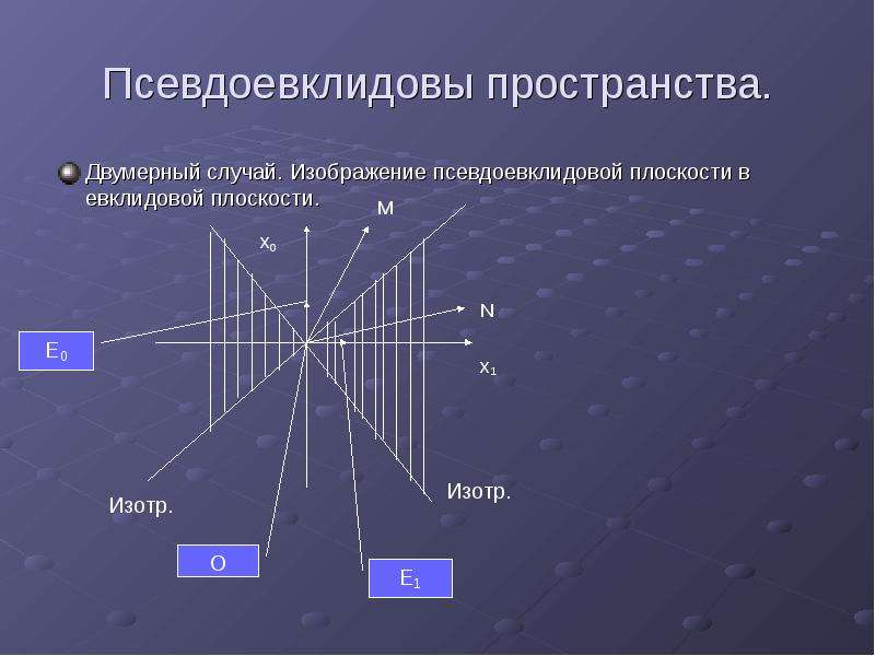 Двумерное изображение. Псевдоевклидово пространство. Двумерное Евклидово пространство. Плоскость двумерное пространство. Псевдоевклидова плоскость.