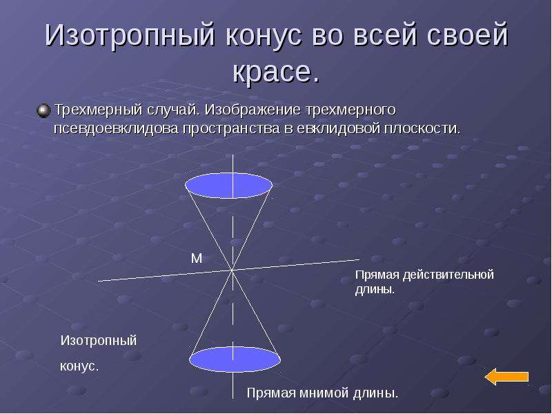 Евклидово пространство презентация