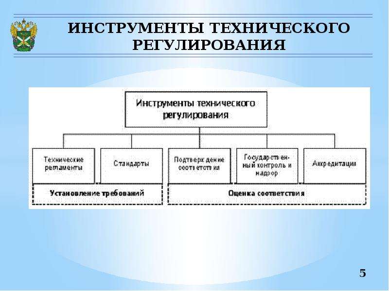 Правильное регулирование. Инструменты технического регулирования. Основные инструменты технического регулирования. Система технического регулирования. Инструменты технического регулирования в России.