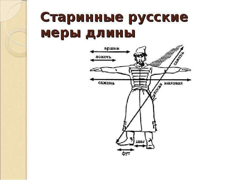 Мера человеческого в проекте