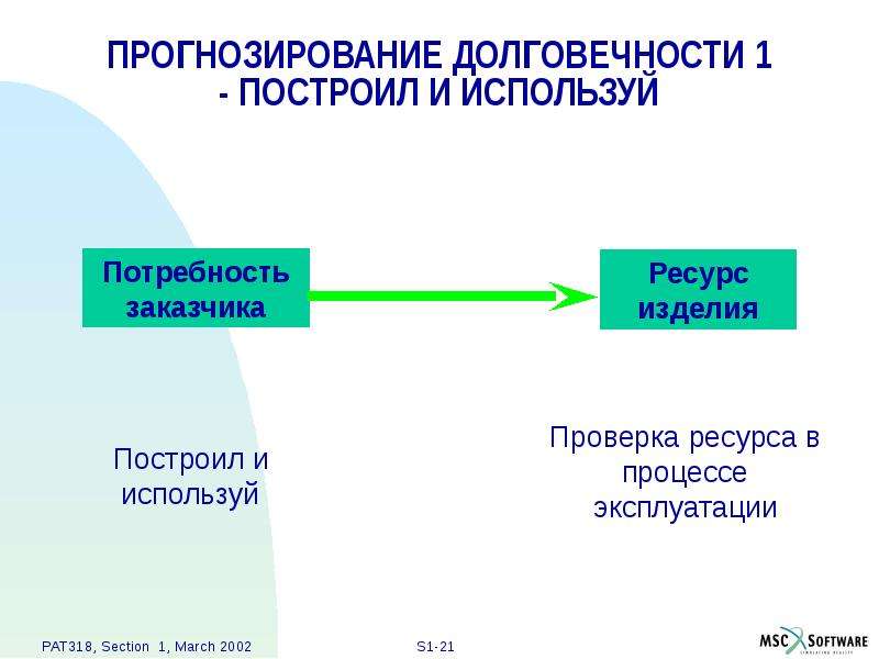 Прочность надежность долговечность