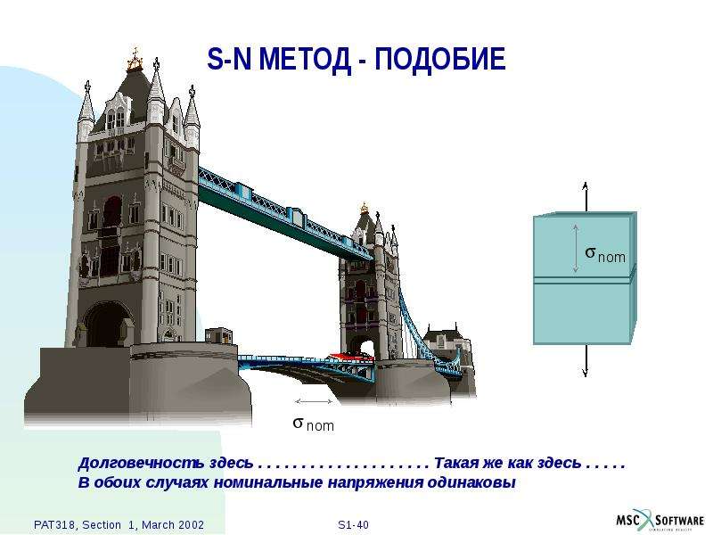 Метод похожие