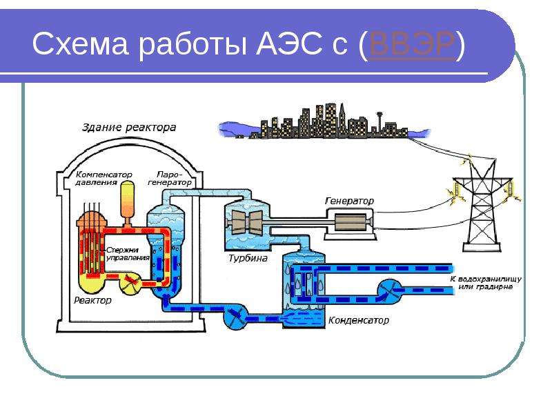 Как работает аэс схема