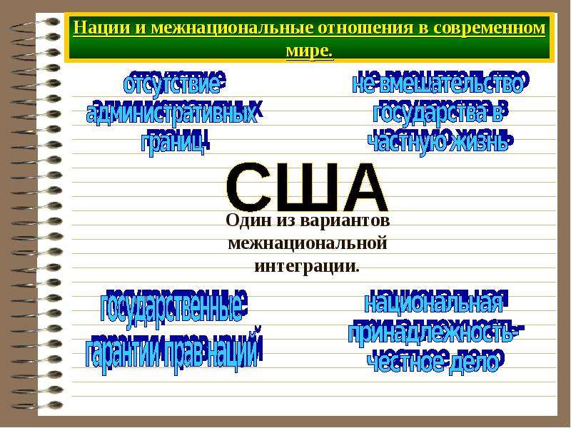 Виды наций и межнациональные отношения презентация