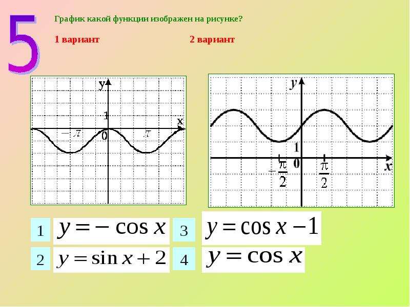 Варианты графика 4 2. График. График какой функции изображен на рисунке. График какойфункии изображен АН рсиунке. График какой функции изображен на рисутки.