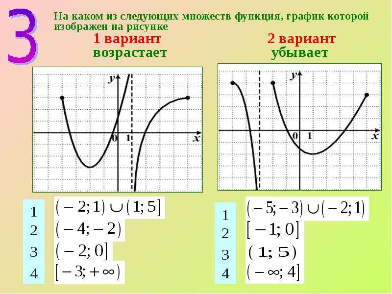 Презентация свойства и графиков. Графики функций рисунки. Свойства функции у к/х. Функции и их графики 7 класс. Свойства функции рисунок.