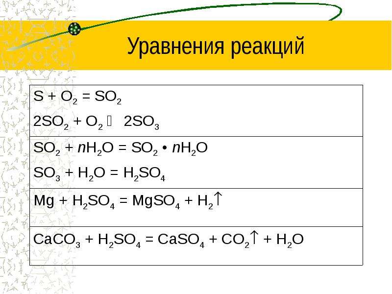 Продукты реакции so2 o2. So2 реакции. So2 уравнение. S+o2 реакция. So2+o2 уравнение.