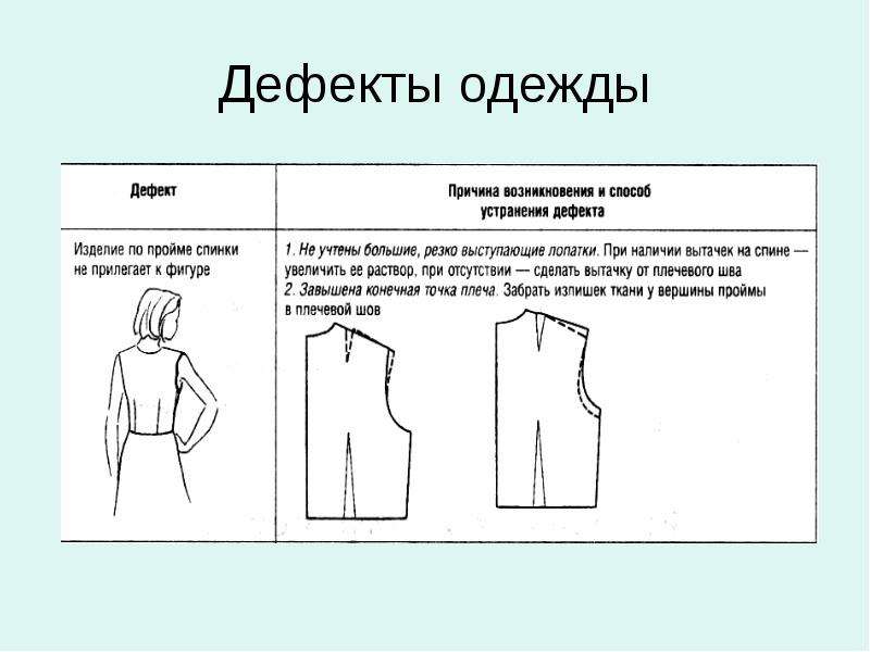 Дефекты трикотажных изделий презентация