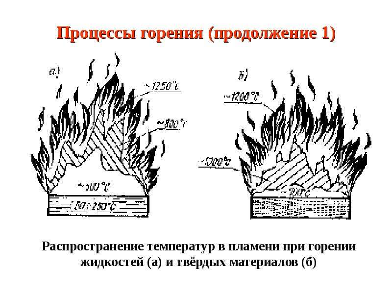 Рисунок зоны пожара